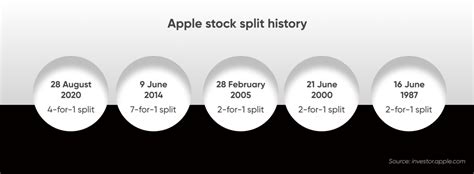 apple stock splits since 2000